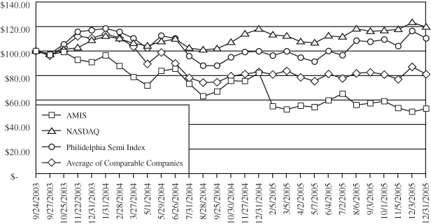 (LINE GRAPH)